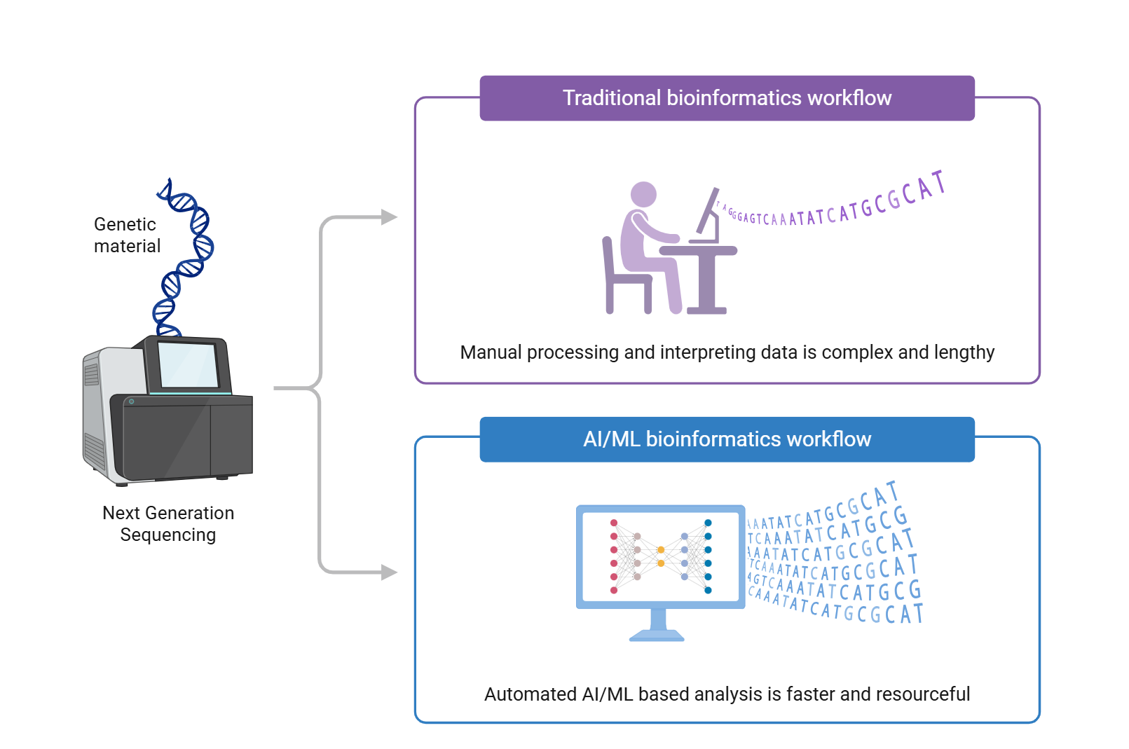Makine Öğrenmesi ve Yapay Zeka